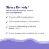 Stress Remedy®